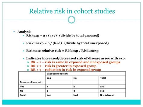 Estimating the Relative Risk in Cohort Studies and Clinical Trials .